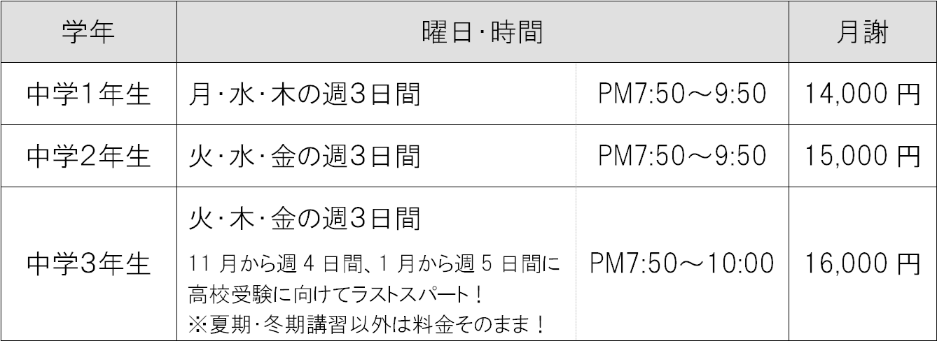 中学生クラスの料金・時間割
