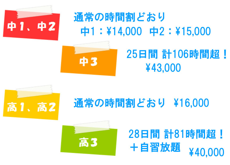 各学年の料金表